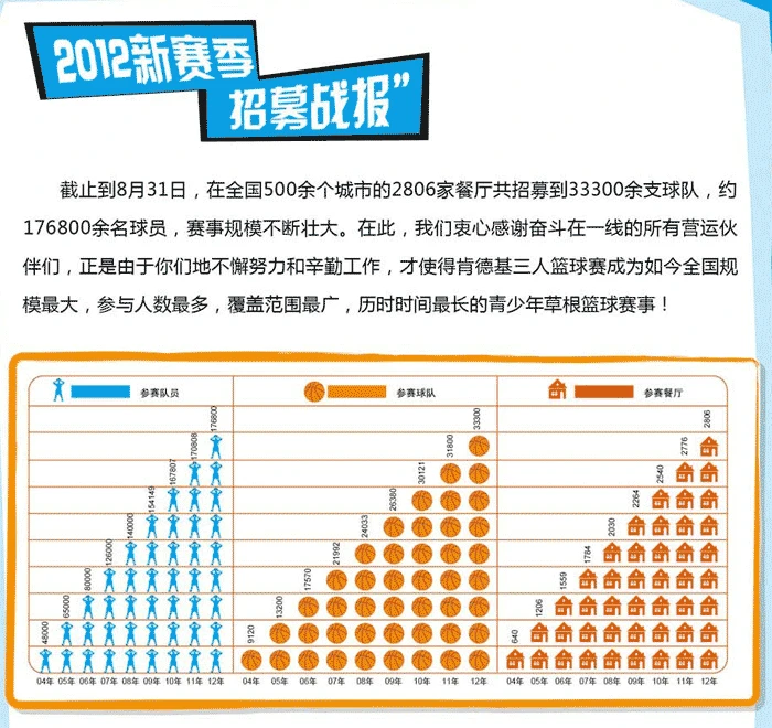 如何在比赛中发现和发展球员潜力_0