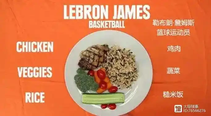 篮球运动员体重管理的营养解决方案